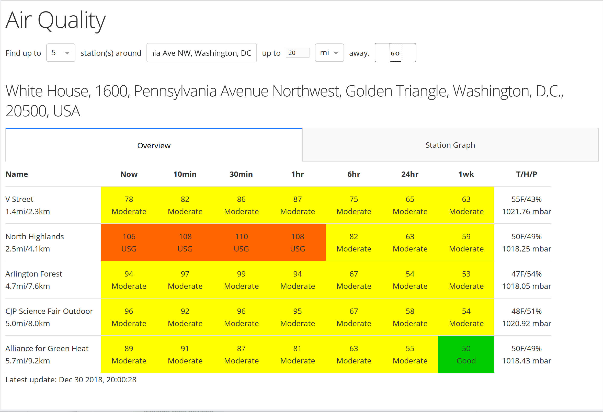 AQI Data