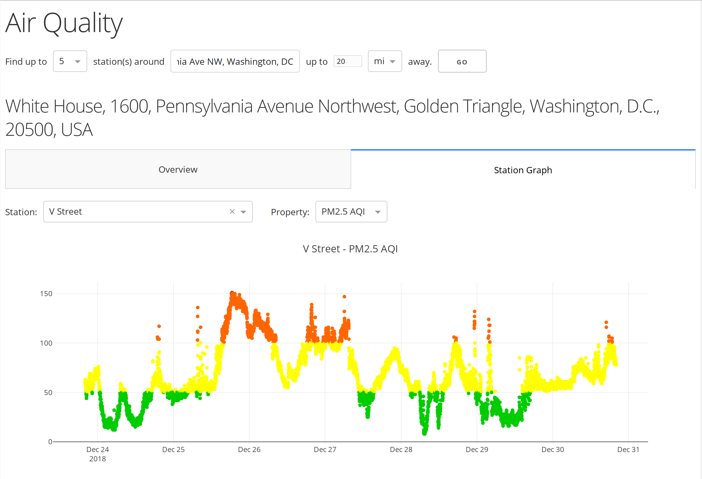 AQI Data